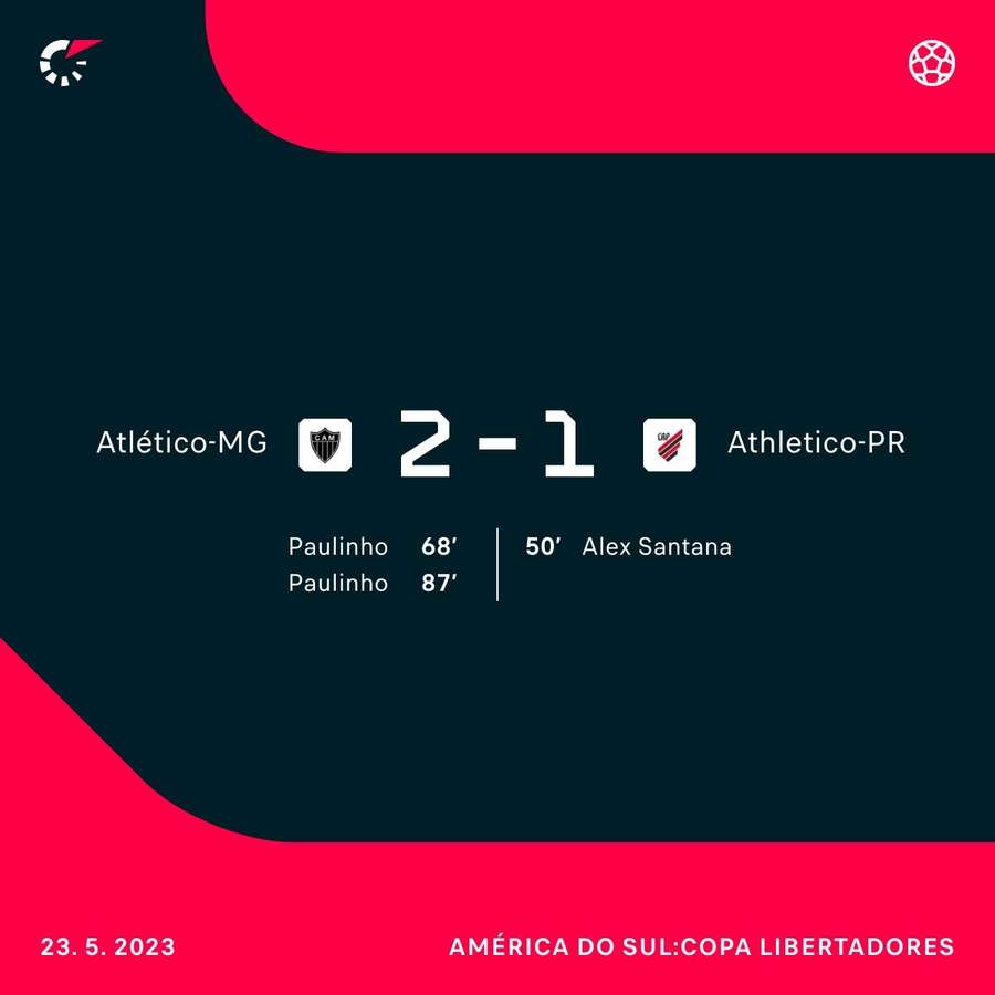 O resultado final de Atlético-MG e Athletico-PR