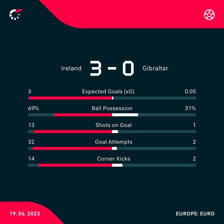 Match stats