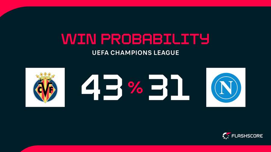 Win Probability