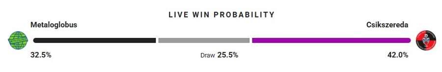 Probabilitate victorie Probabilitate victorie