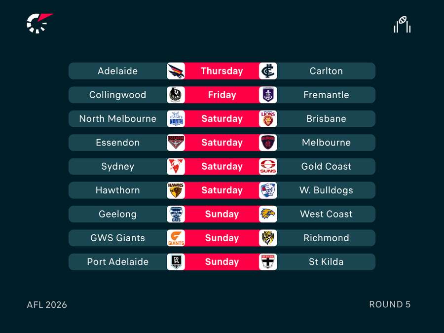 AFL Round 5 Fixtures AFL Round 5 Fixtures