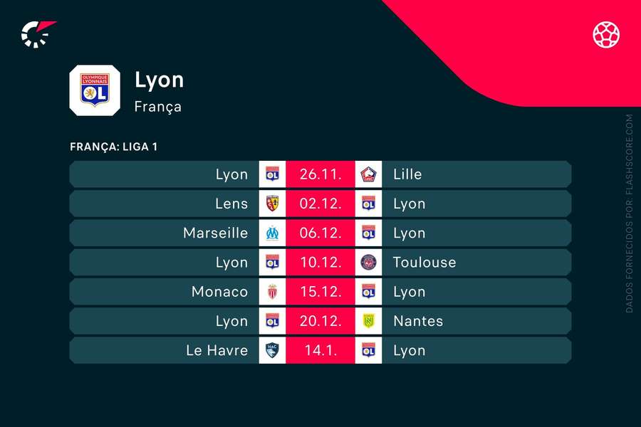 Os próximos jogos do Lyon Os próximos jogos do Lyon