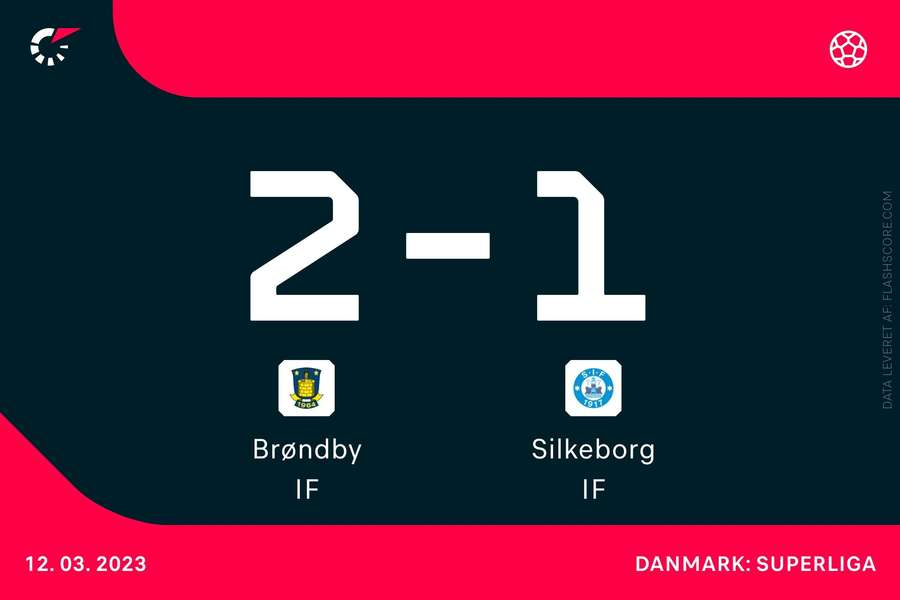 Brøndby kravler op i top-6 efter sejr over Silkeborg:  Omoijuanfo matchvinder