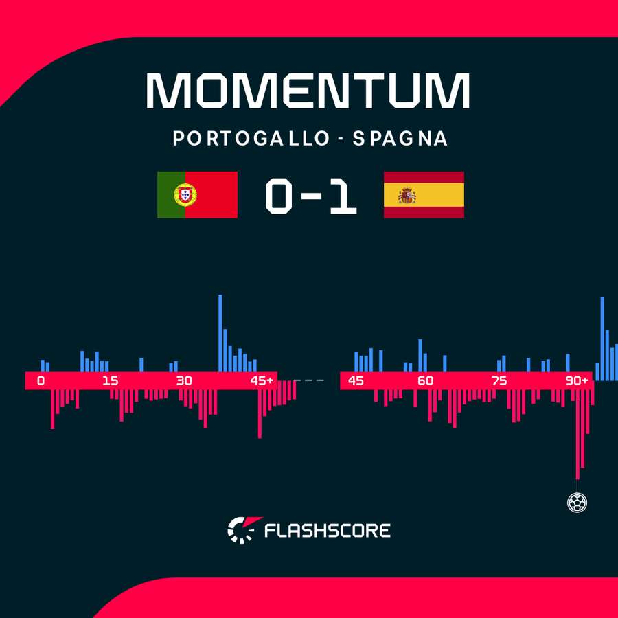 Le emozioni del match Le emozioni del match