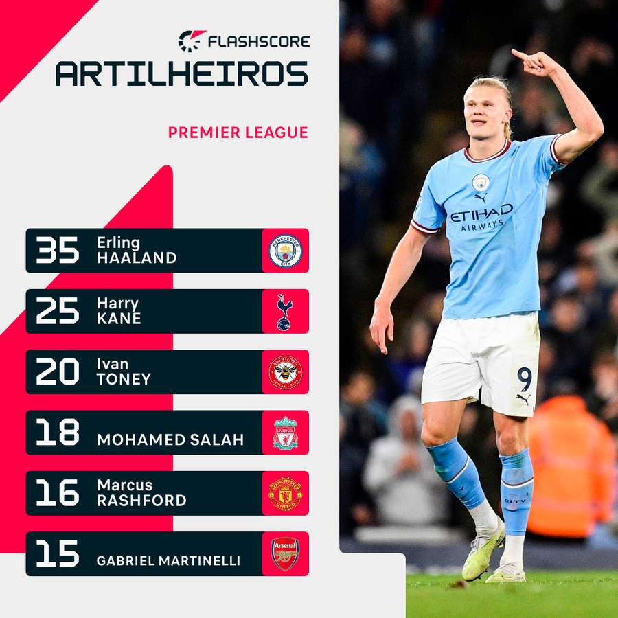 Tabela de artilheiros da Premier League