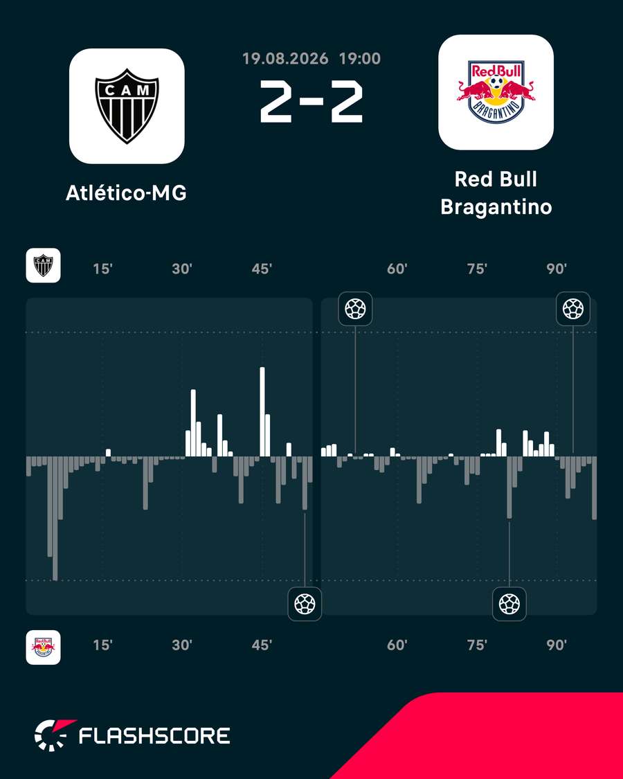 O mapa de pressão do empate entre Atlético-MG e Bragantino O mapa de pressão do empate entre Atlético-MG e Bragantino