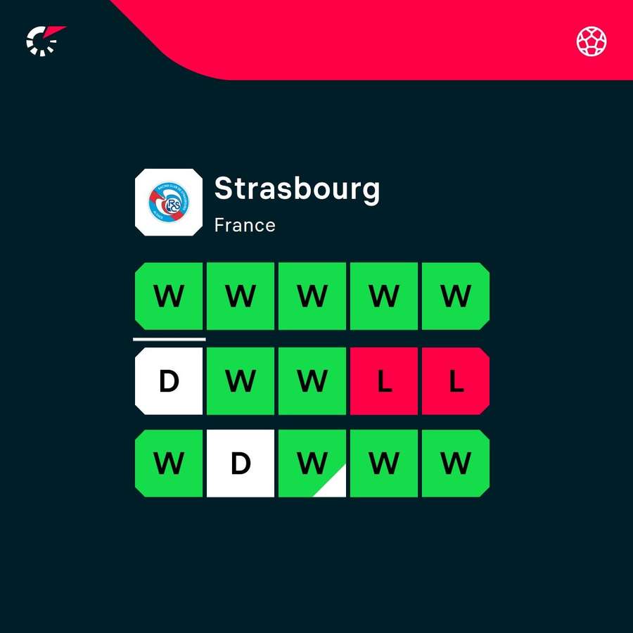 Strasbourg are on fire Strasbourg are on fire