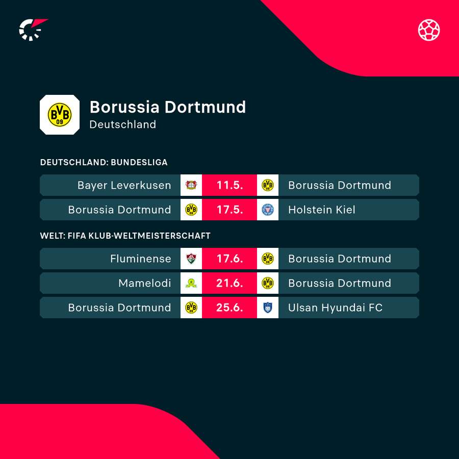 Die kommenden Aufgaben für Borussia Dortmund