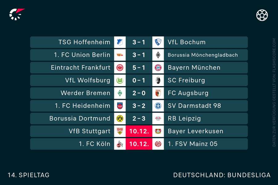 Der 14. Spieltag der Bundesliga im Überblick.