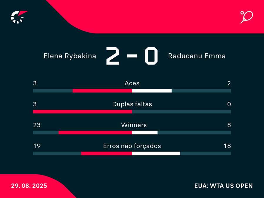 Números do jogo
