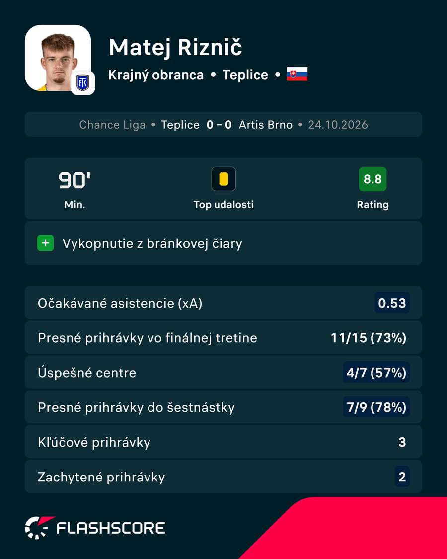 Riznič v číslach.
