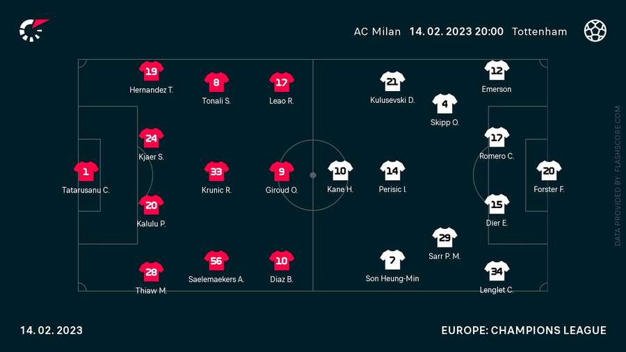 Starting XIs