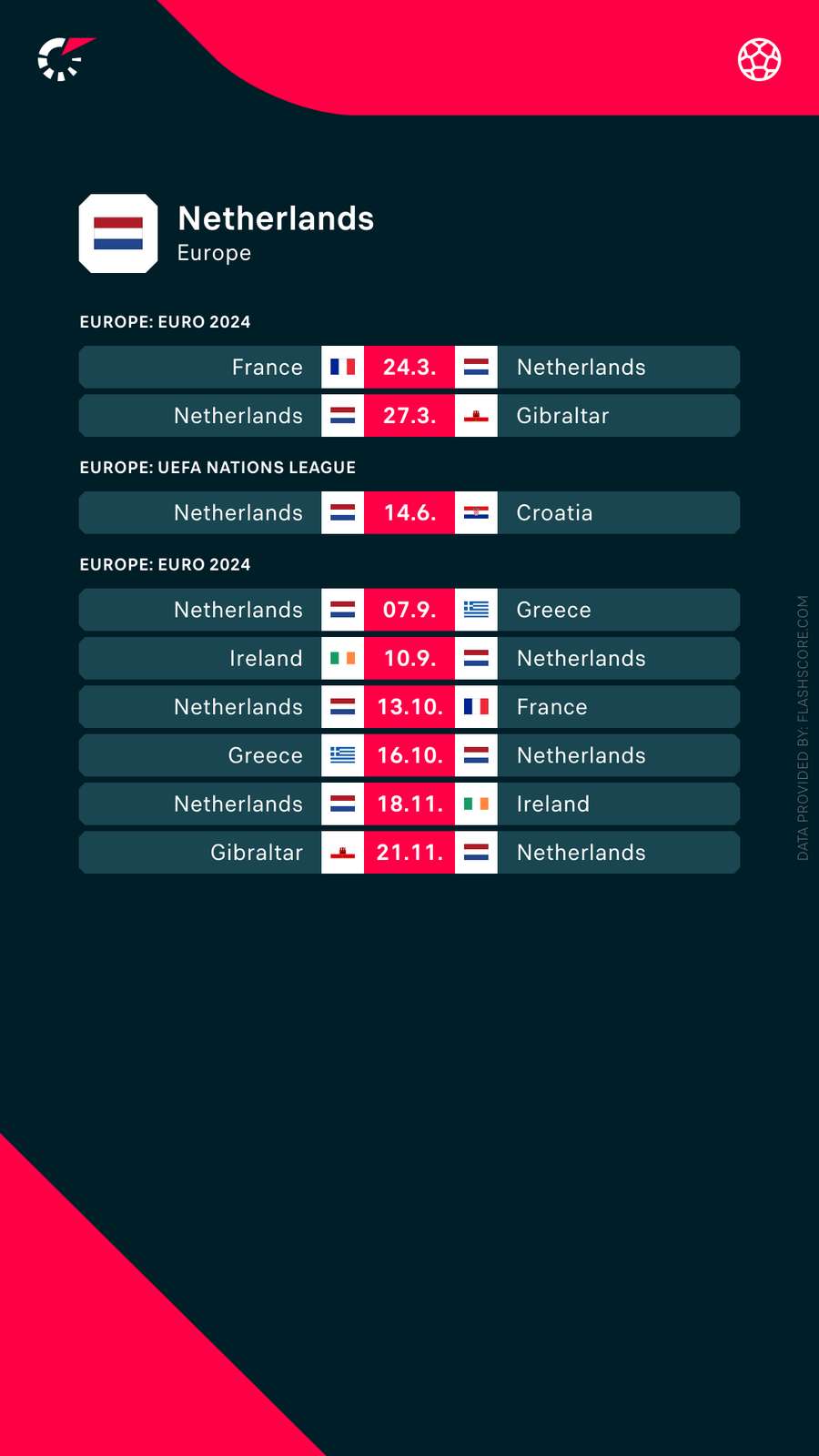 Het Programma van het Nederlands elftal