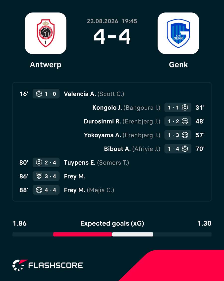 Match overview Match overview