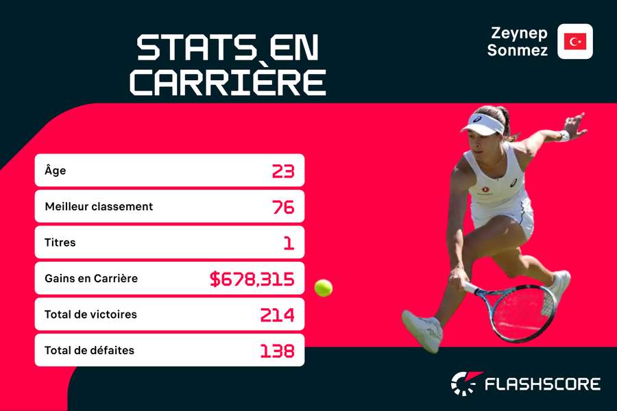 Une joueuse en devenir. Une joueuse en devenir.