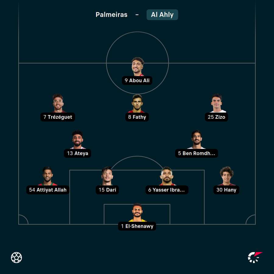 Startelf Al-Ahly