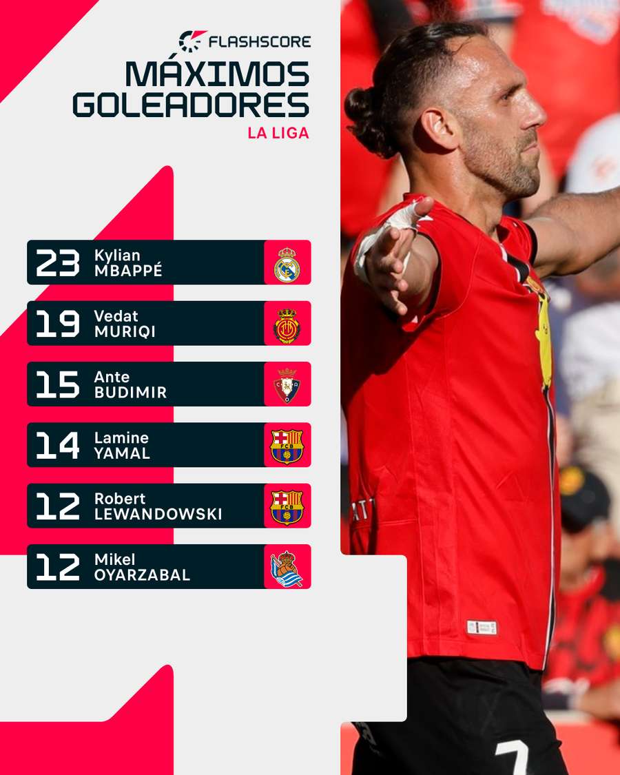 Muriqui persigue a Mbappé