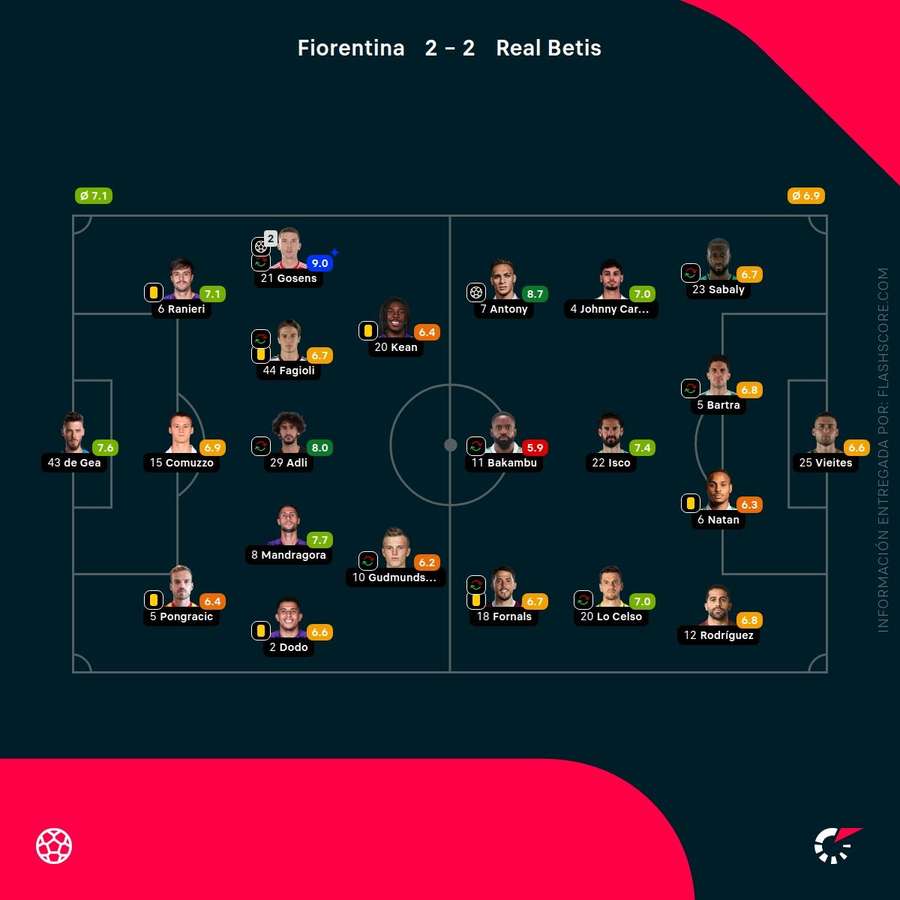 Notas del partido Notas del partido