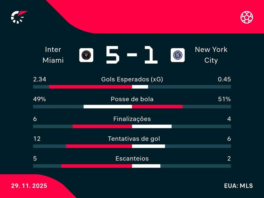 Números do jogo Números do jogo