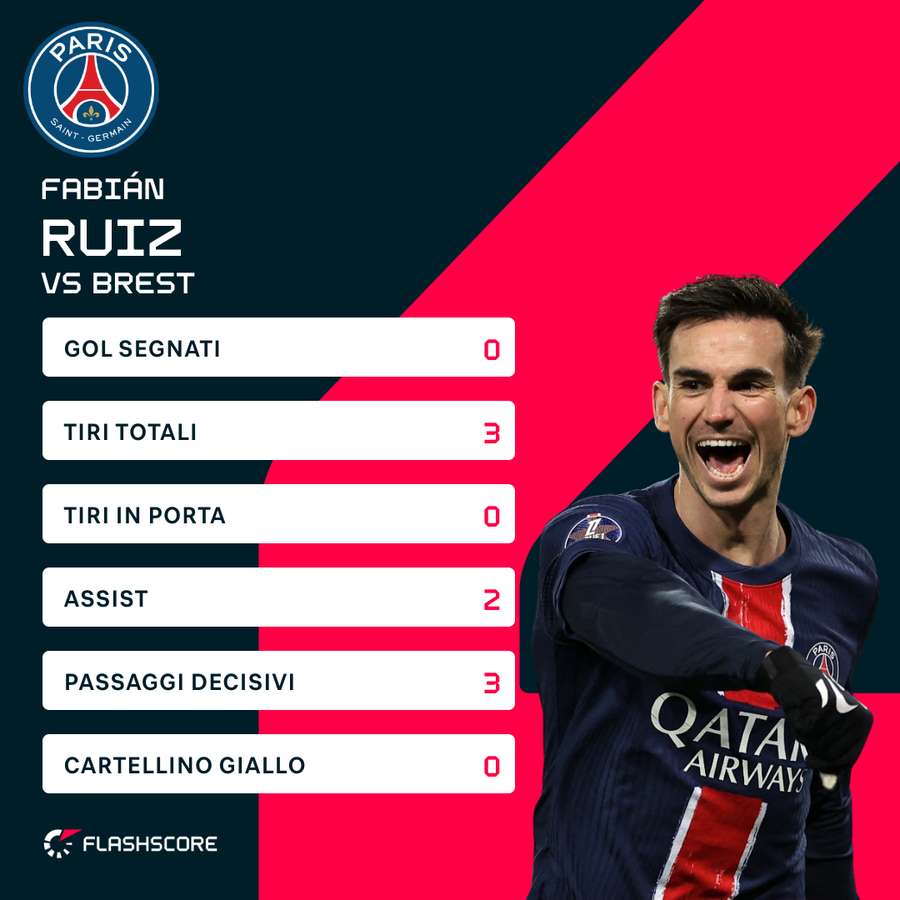 Fabian Ruiz contro il Brest