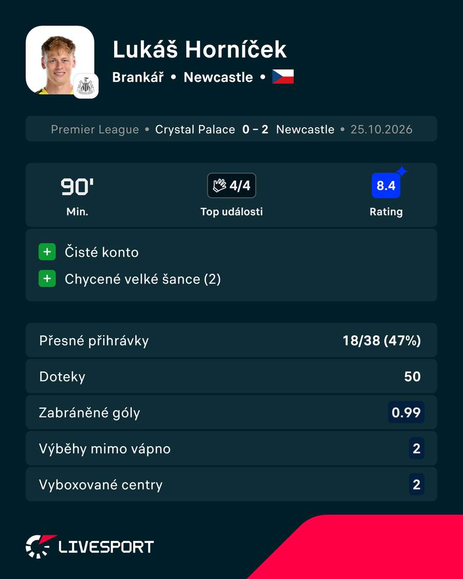 Horníčkovy statistiky. Horníčkovy statistiky.
