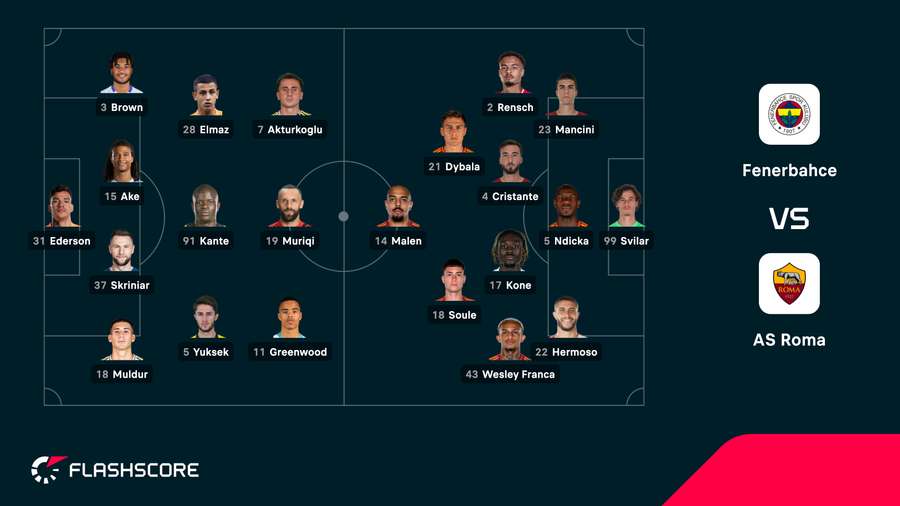 Fenerbahce - Roma lineups Fenerbahce - Roma lineups