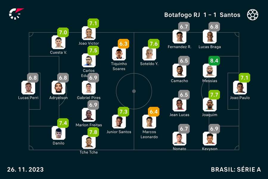 Palmeiras renova contrato de piada sobre o mundial para 2023