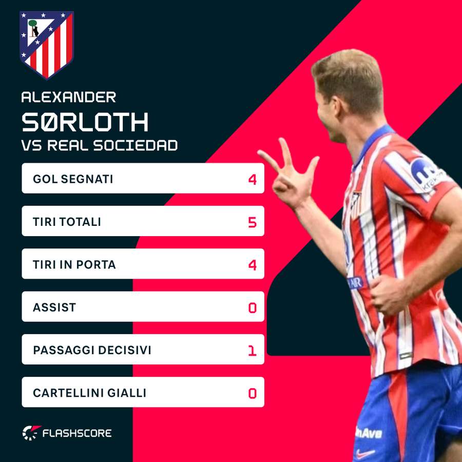 I numeri di Sorloth