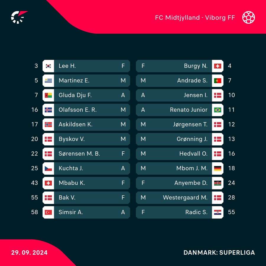 FC Midtjylland - Viborg - Holdopstillinger