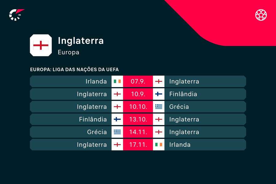 A tabela de jogos da seleção da Inglaterra, vice-campeã da Euro 2024