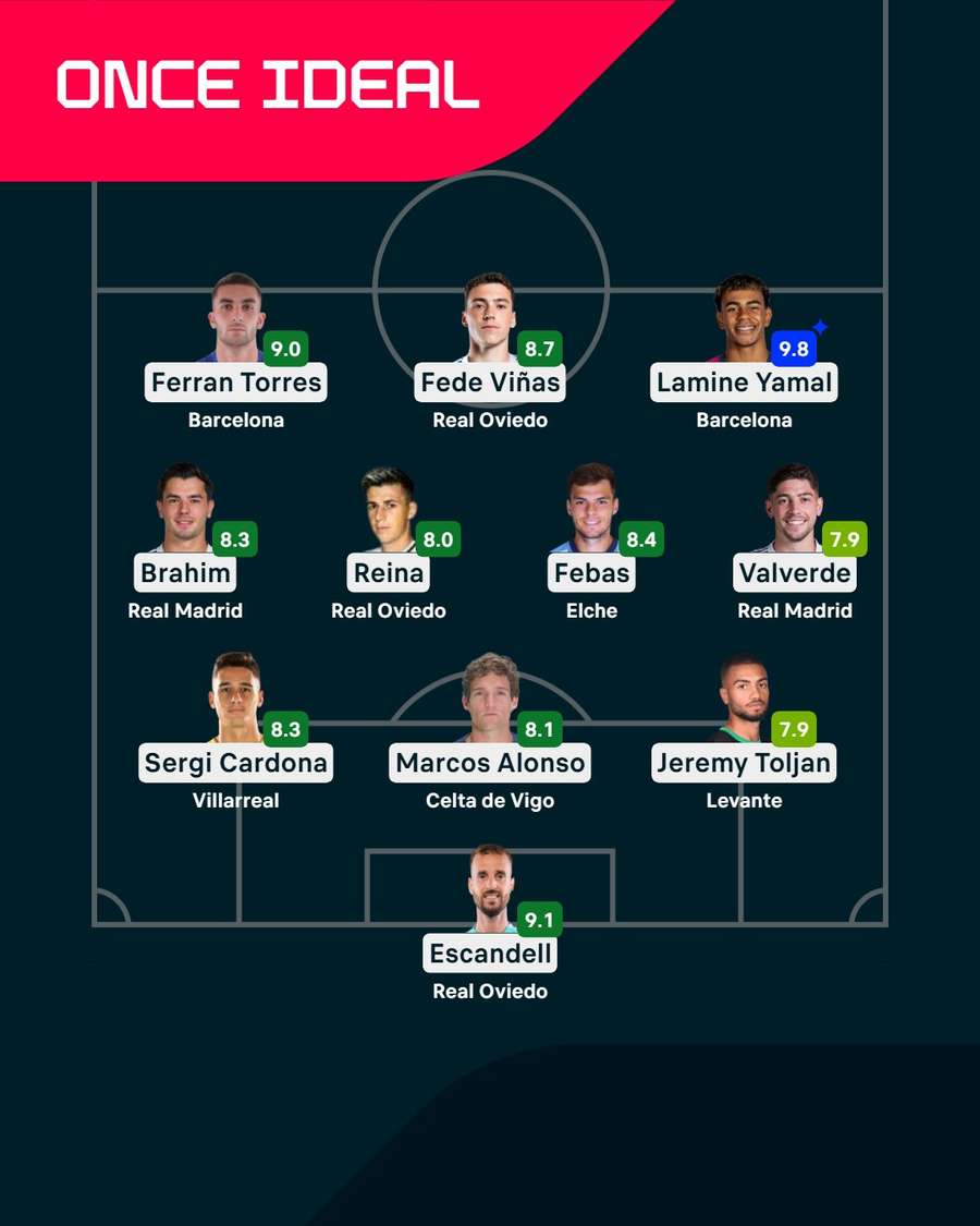 El once ideal de la jornada