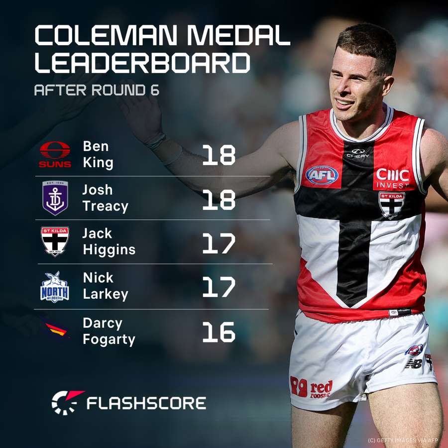 Medal Coleman medal after 6. car. Medal Coleman medal after 6. car.