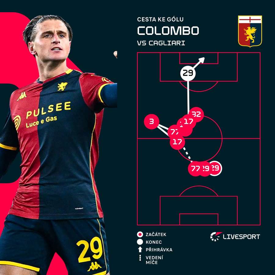 Tak vypadal Colombův zásah.