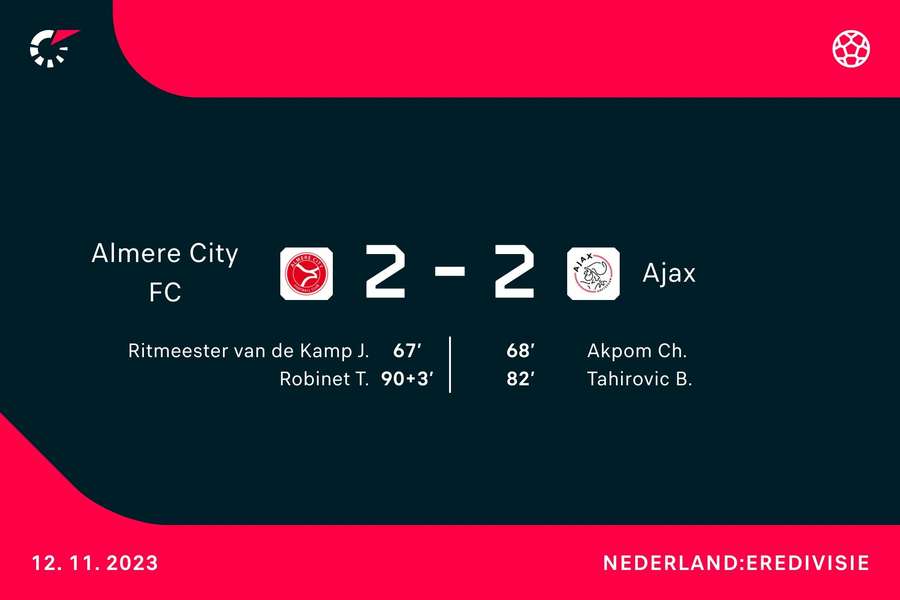 Goalgetters Almere-Ajax