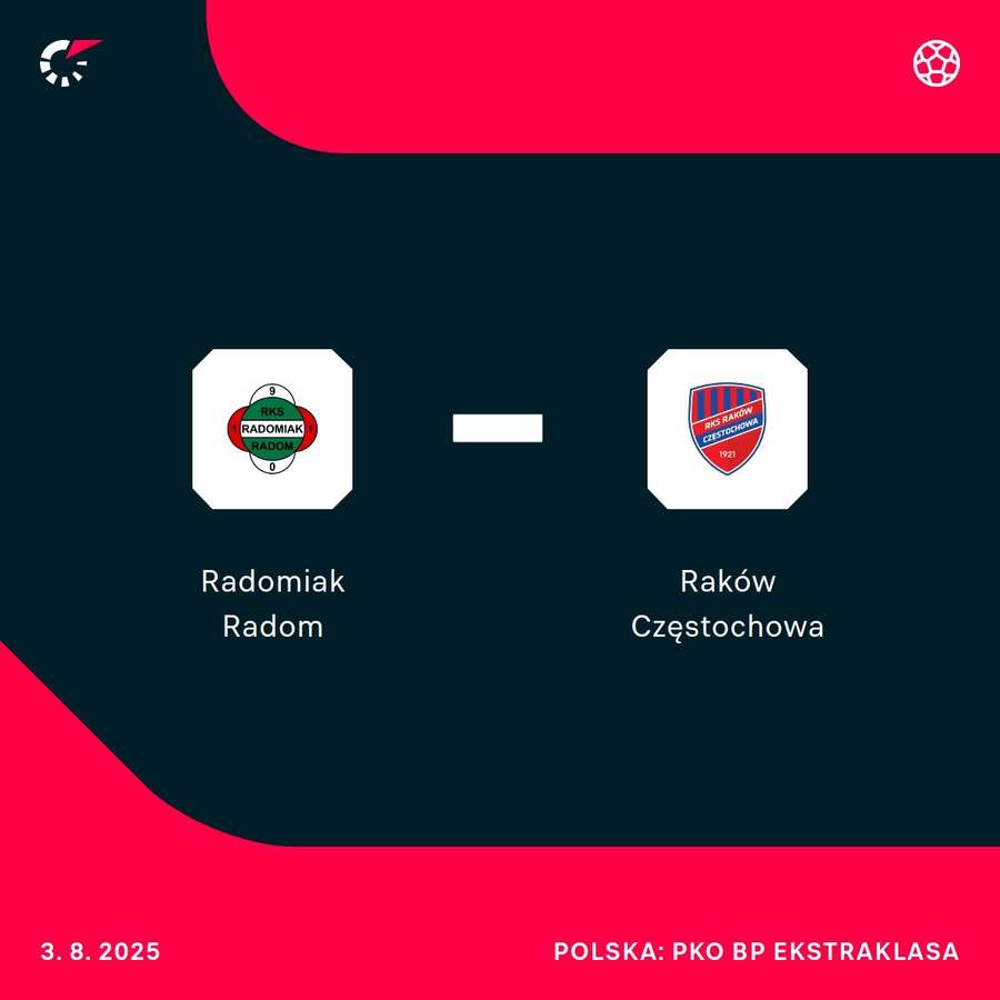 Radomiak Radom zmierzy się z Rakowem Częstochowa