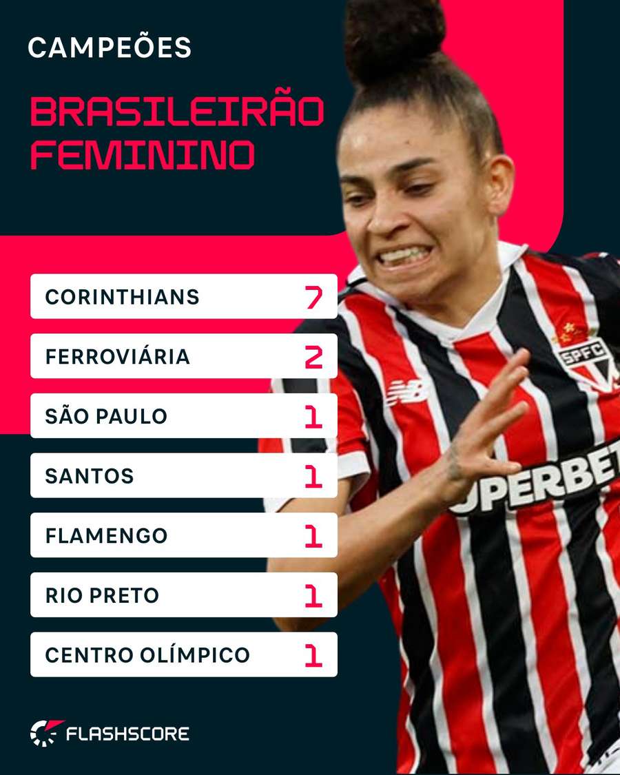 Campeões do Brasileirão Feminino Campeões do Brasileirão Feminino