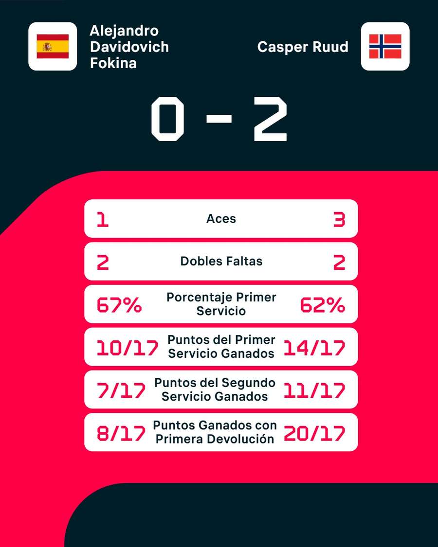 Las estadísticas del choque