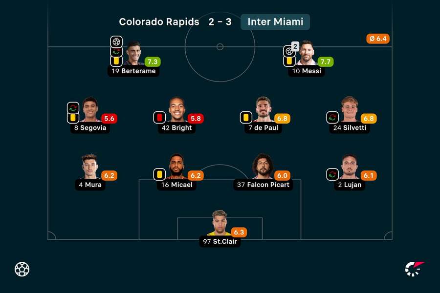 As notas dos jogadores titulares do Inter Miami na partida