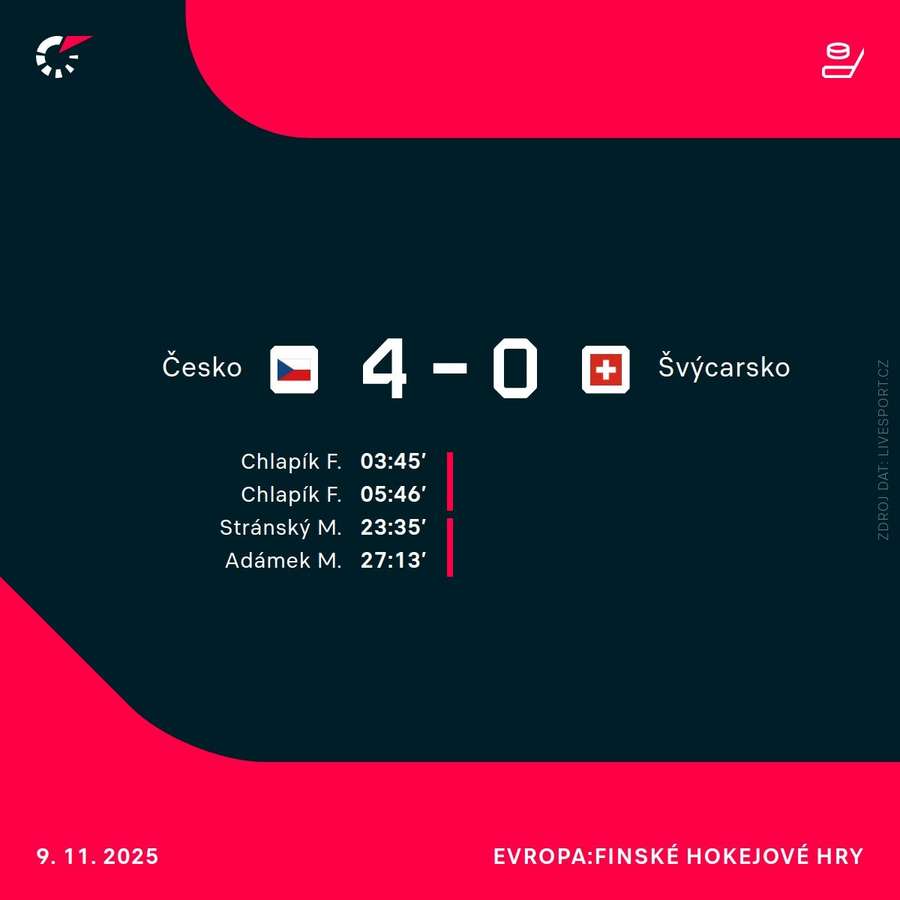 Střelci utkání. Střelci utkání.