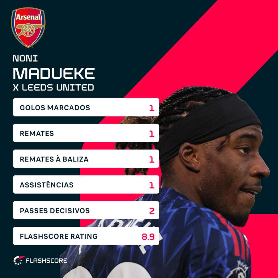 Noni Madueke contra o Leeds Noni Madueke contra o Leeds