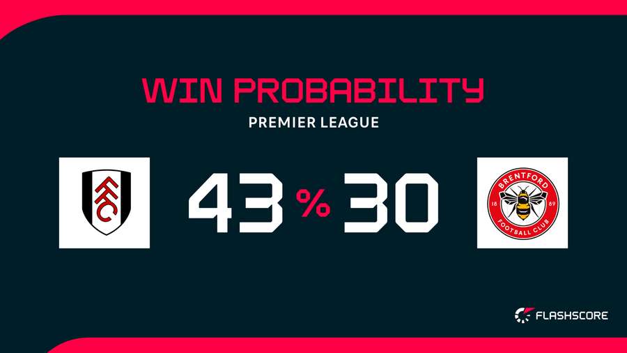 Win Probability