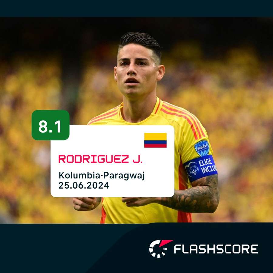 James Rodriguez zanotował świetny występ przeciwko Paragwajowi