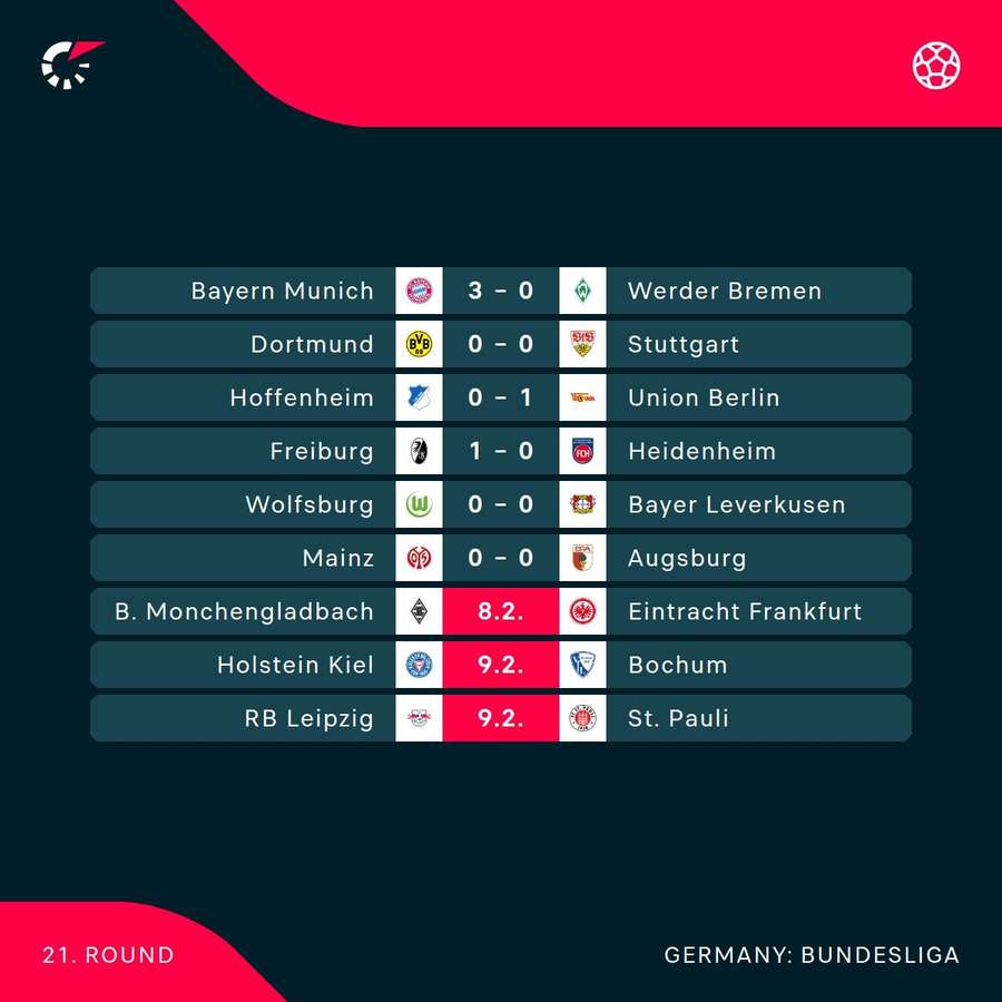 Bundesliga current score