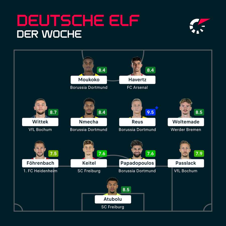 Die Road To Germany XI