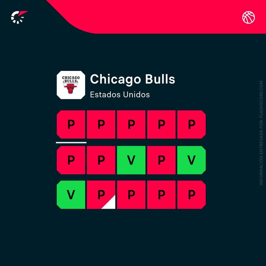 La terrible racha de Chicago Bulls