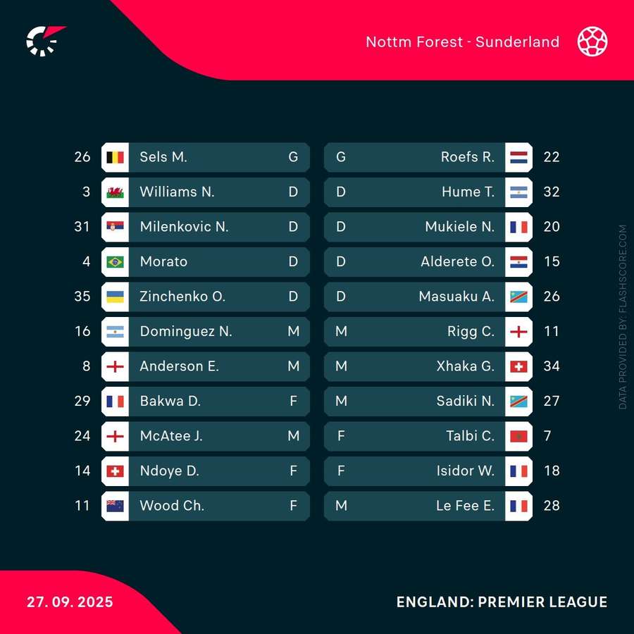 Starting XIs Starting XIs