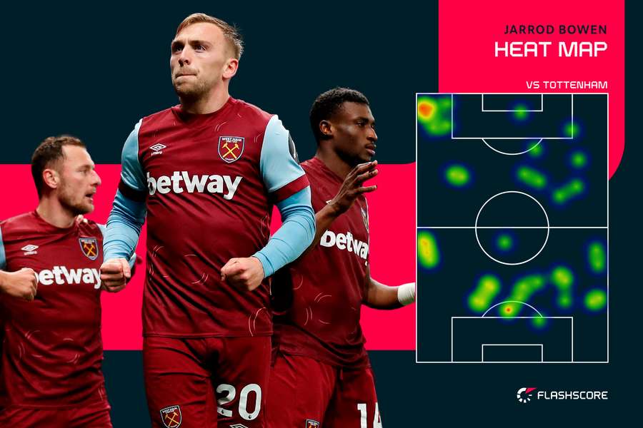 Bowen heat map