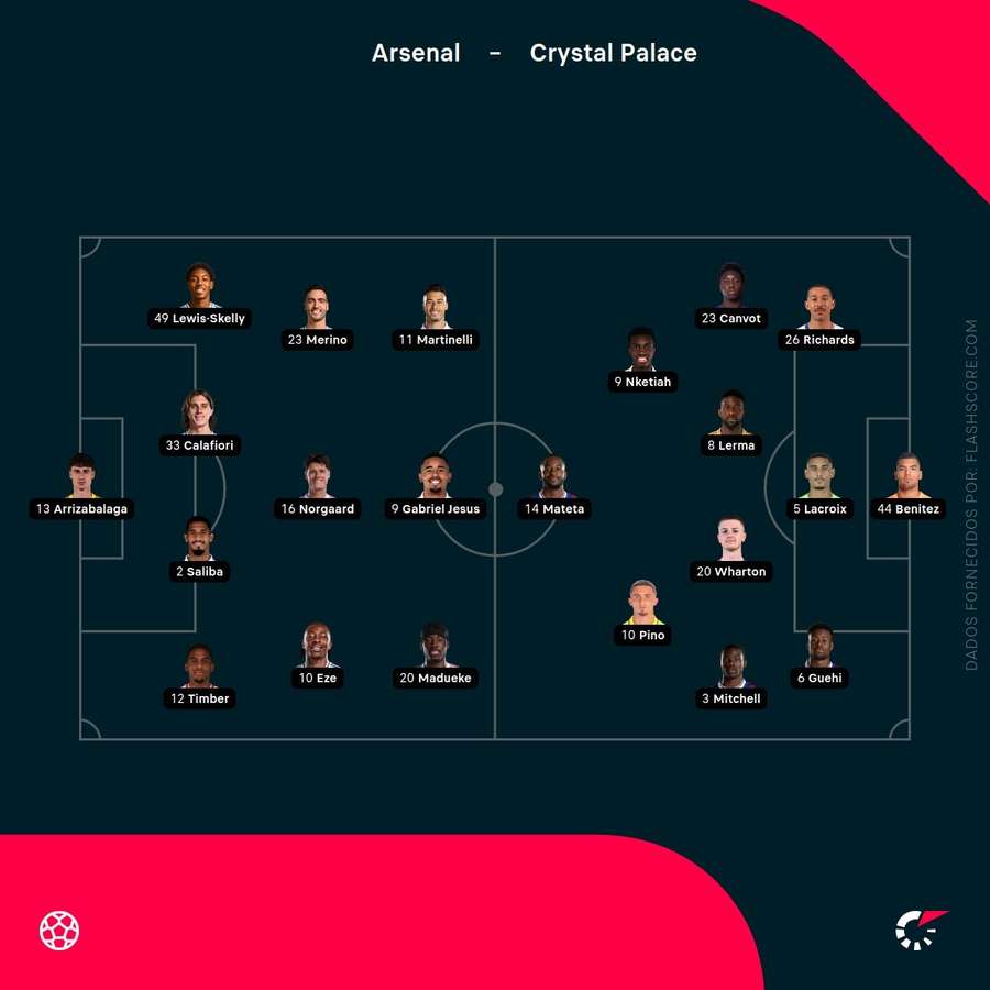 Escolhas dos treinadores