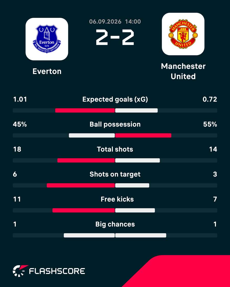 Match stats Match stats