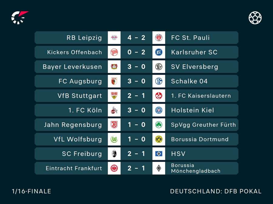 Die 2. Runde des DFB-Pokals...